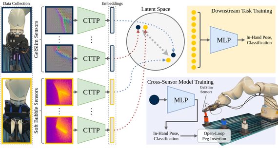Contrastive Touch-to-Touch Pretraining